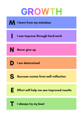 Growth mindset poster