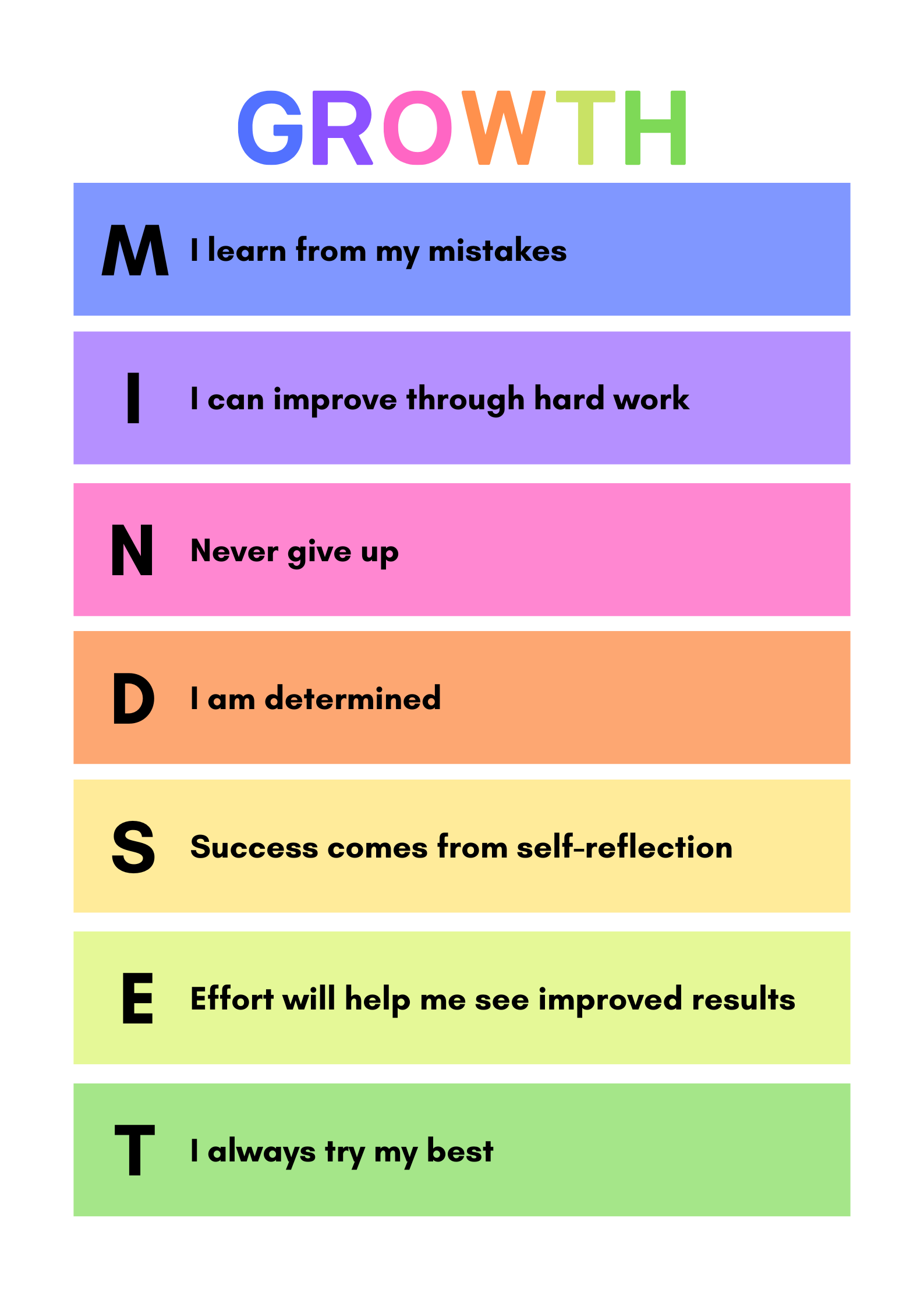 Growth mindset poster